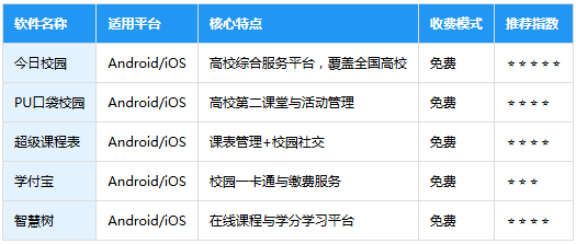 宁夏民族职业技术学院安卓版 宁夏民族职业技术学院安卓版