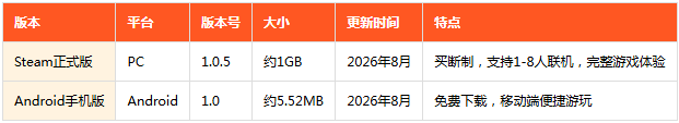 How to Fish渔力全开官方下载安装 How to Fish渔力全开官方下载安装