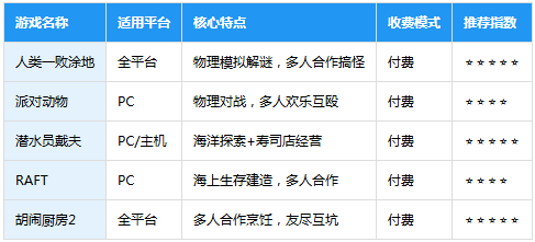 How to Fish渔力全开官方下载安装 How to Fish渔力全开官方下载安装