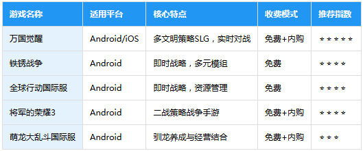 Transformers变形金刚地球之战无限水晶版内置菜单 Transformers变形金刚地球之战无限水晶版内置菜单