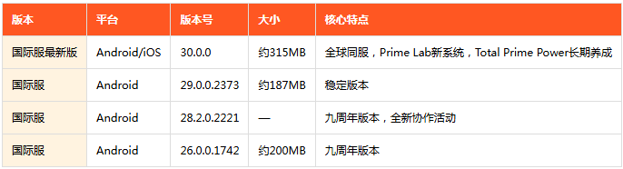 Transformers变形金刚地球之战无限水晶版内置菜单 Transformers变形金刚地球之战无限水晶版内置菜单