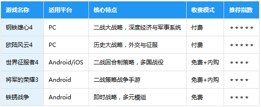 战术与战略2最新版 战术与战略2最新版