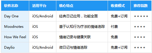 Emoke抽烟软件 Emoke抽烟软件