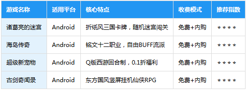 ˭�Ǵ�����0.1��ÿ��648