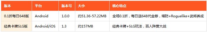˭�Ǵ�����0.1��ÿ��648