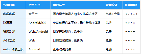 AcFan�ٷ�������ҳ��(AcFun)