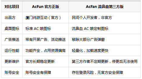 acfan��Ѫ����ѹ�����װ��