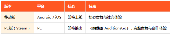 鹦鹉团音游 鹦鹉团音游