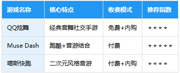 鹦鹉团音游 鹦鹉团音游