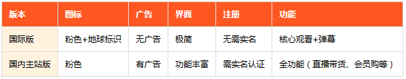 ��������bilibili���ʰ�