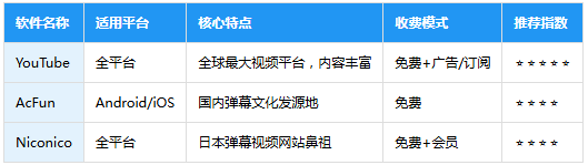 ��������bilibili���ʰ�