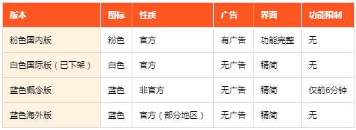 bilibili��ɫ����汾