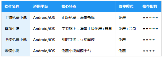 番茄小说免费手机版 番茄小说免费手机版