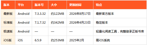 番茄小说免费手机版 番茄小说免费手机版