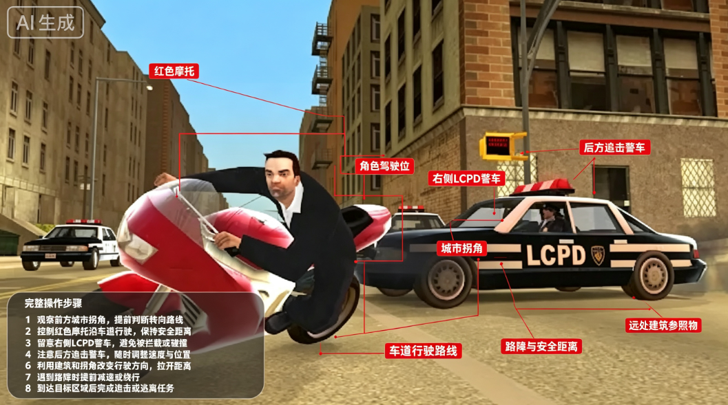 �����Գ�����������ù��ܲ˵�(GTAVC)