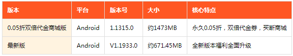 ��������0.05��˫������
