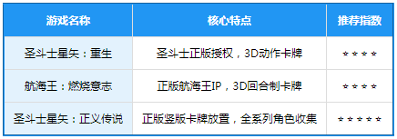 圣斗士星矢:正义传说 圣斗士星矢:正义传说