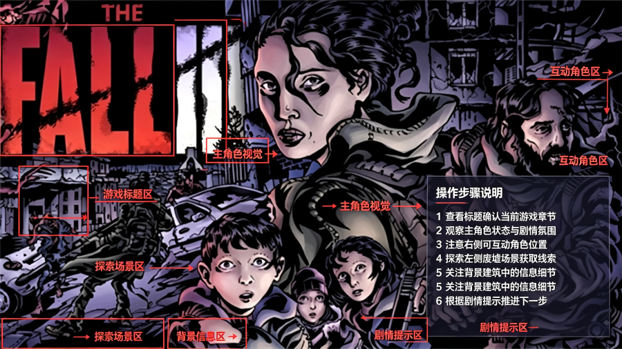 ׹��3��ʬ�������İ�(TheFall3)