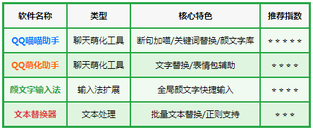 QQ��������