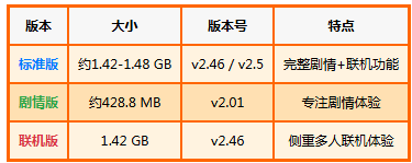 �������߱���3�����������µ�ȼLaalaa��ֲ�棩