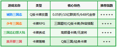 �Ƿ�����־��0.05��˫������ս���£�