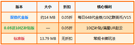 �Ƿ�����־��0.05��˫������ս���£�