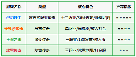 ��������������ʮ��ְҵԪ������