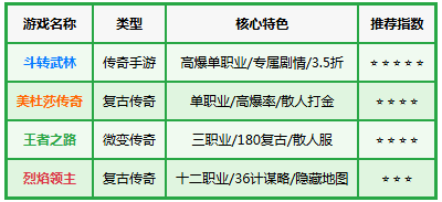 斗转武林(圣主高爆神器) 斗转武林(圣主高爆神器)