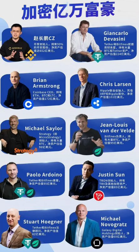 cz赵长鹏创立平台app cz赵长鹏创立平台app