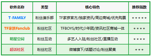 T-FAMILY