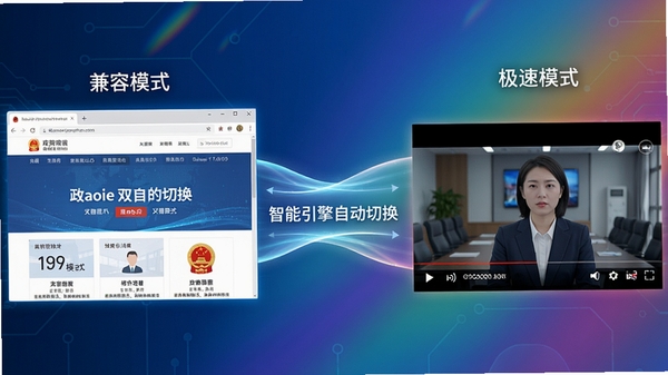 haoie浏览器双核切换示意图,左侧为兼容模式下的政务网站界面,右侧为极速模式下的高清视频播放界面,中间用一道流动的光束连接,光束上标注着“智能引擎自动切换”字样,背景为科技蓝与炫彩渐变