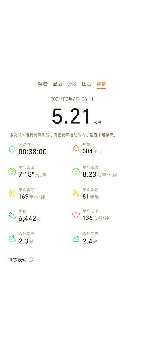 FunDo Health最新手机版 运动记录和步数统计图表