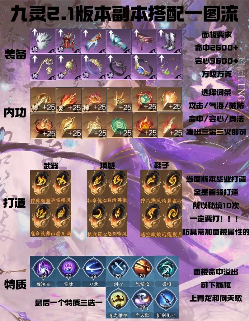 Project RISE��ϷSlash (296057) װ�������븱��ˢͼ����