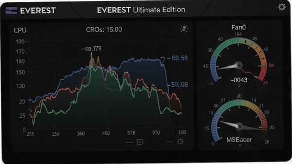 EVEREST Ultimate Edition�¶ȼ����壬��ʾCPU�����¶�����ͼ������ת�ٱ������������ɫ���⣬���ݿ��ӻ�����