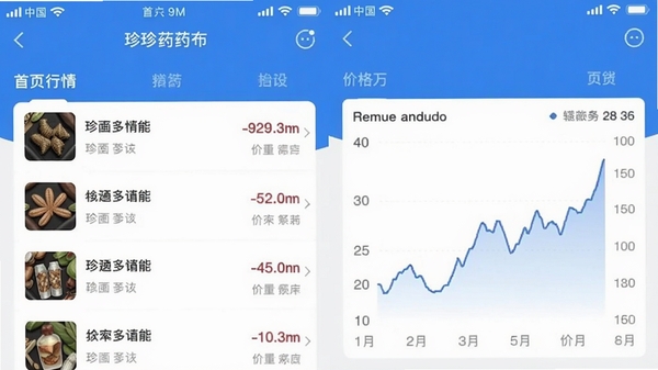 ��ҩ��app�����ͼ��չʾ��ҳ�����б���۸�����ͼ���������������ɫ����ɫ��
