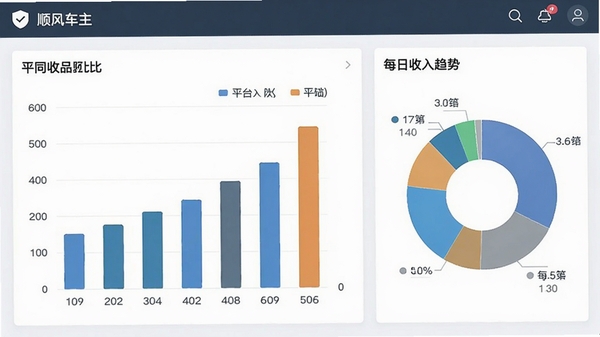 ˳�糵���г�����������ͳ��ͼ�����棬������״ͼ���ͼ��չʾ��ͬƽ̨����ռ����ÿ����������