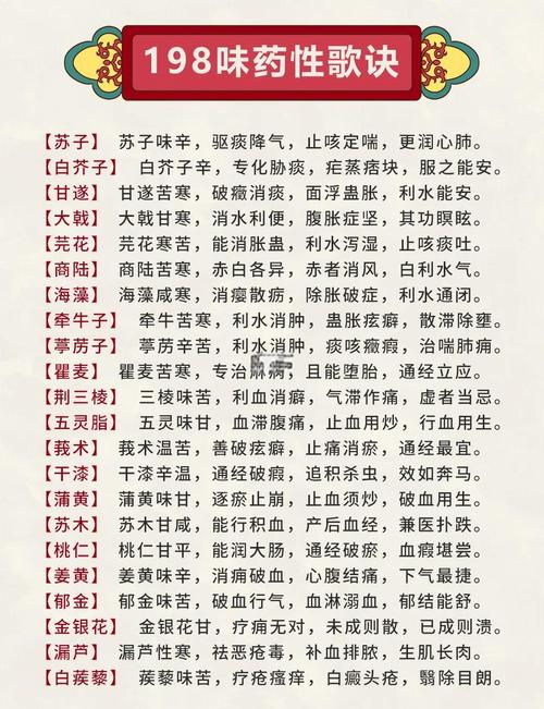 环球本草掌上中药百科 药材详情药性说明