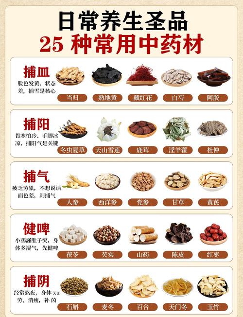 环球本草掌上中药百科 养生知识分类浏览