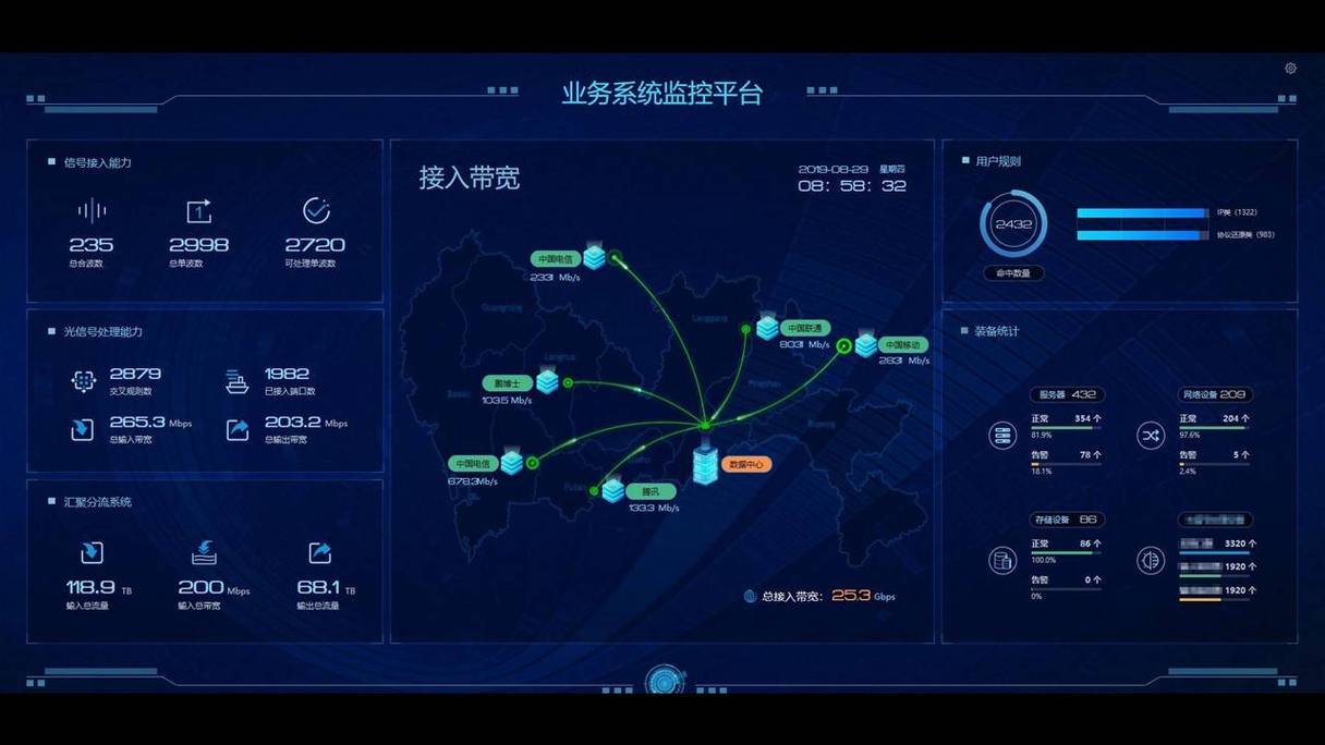 AI����Ȧ-�����豸����ר�� Զ����ά��Ч�ȶ� ƽ̨����