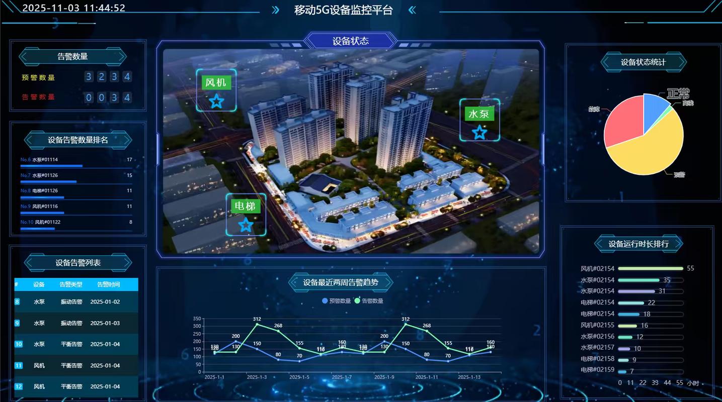 AI����Ȧ-�����豸����ר�� Զ����ά ʵʱ��ظ澯