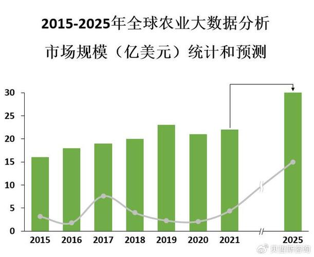 华测农服-专业的农业服务管理平台 数据分析报表 农业增收数据