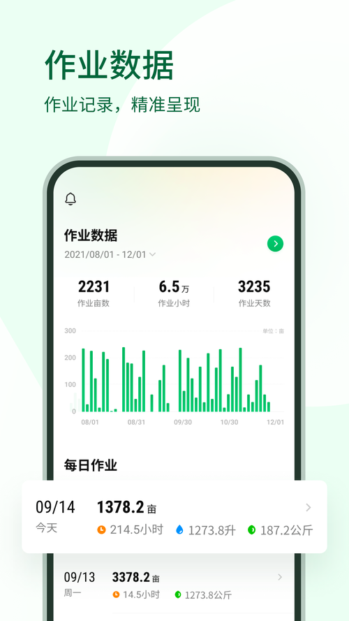华测农服-专业的农业服务管理平台 农事任务派发 田间作业记录