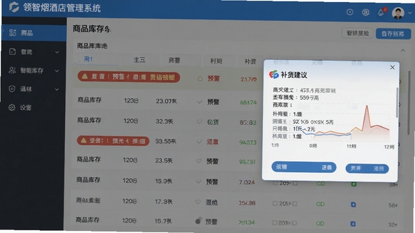 领智烟酒店管理系统智能库存预警功能界面,显示商品库存列表、预警标识和补货建议弹窗