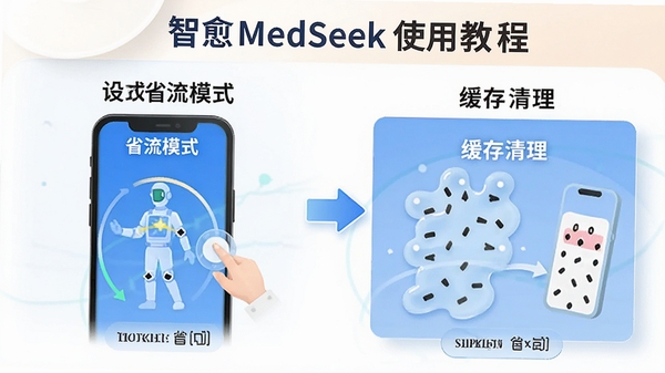 ����MedSeekʹ�ý̳�ͼʾ��չʾ�������ʡ��ģʽ�ͻ�����������
