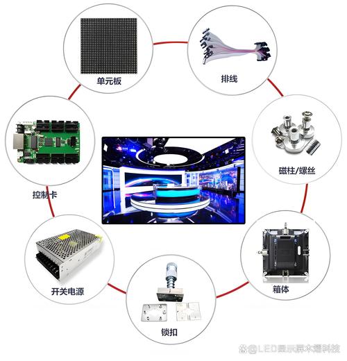 LedPlay��ʾ���༭ϵͳ-רҵ��������������ͼ