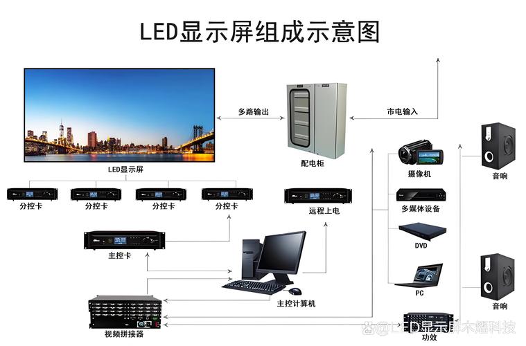 LedPlay��ʾ���༭ϵͳ-רҵ��������������ͼ