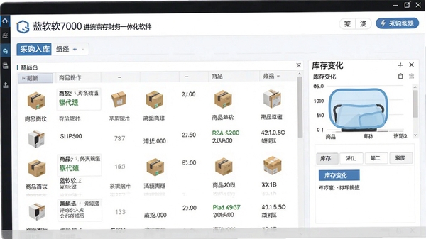 ����7000���������һ�廯�����Ĳɹ����������棬չʾ��Ʒ�б��Ϳ��仯