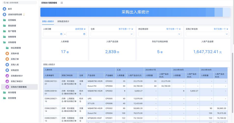����7000���������һ�廯-������ҵ����ר�ҽ�ͼ