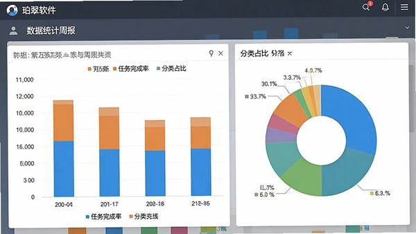 ����������ɵ�����ͳ���ܱ�ͼ�����棬������״ͼ�ͱ�ͼ��չʾ��������������ռ�ȣ�������רҵ������