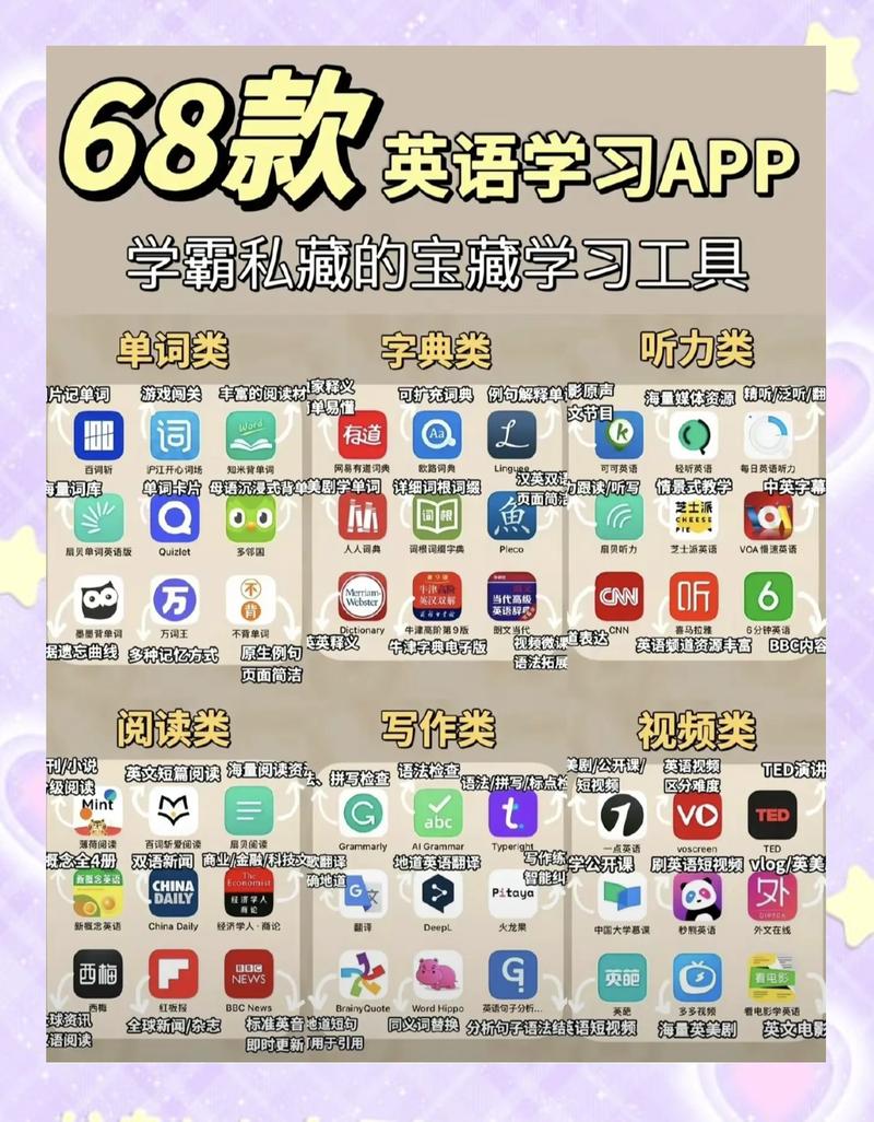 易精通视听英语学习软件(初中版)-初中英语听说好帮手 学习效果对比记录